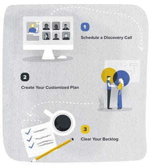 How ConciergeIT Works