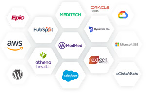 A collage of logos: Epic, AWS, WordPress, Athena Health, Salesforce, HubSpot, Modmed, MEDITECH, NextGen Health, eClinicalWorks, Oracle Health, Dynamics 365, Microsoft 365, Google Cloud