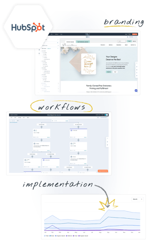 PrintswellHubSpotWork-L3hc