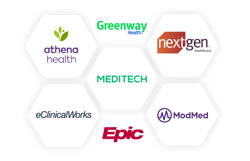 Athena Health, Greenway Health, NextGen Healthcare, eClinicalWorks, MEDITECH, ModMed, and Epic