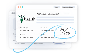 A scored assessment card of a company
