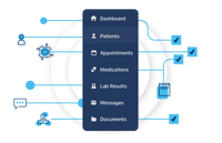 Menu in an EHR: Dashboard, Patients, Appointments, Medications, Lab Results, Messages, Documents